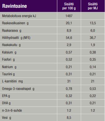 Specific CGD-XL Senior Large & Giant Breed koiralle 12 kg