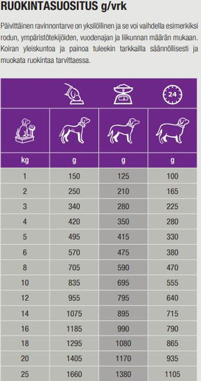 Specific CGW Senior All Breeds koiralle 6 x 300 g