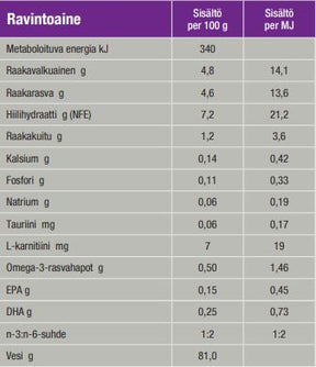 Specific CGW Senior All Breeds koiralle 300 g MAISTELUPAKKAUS