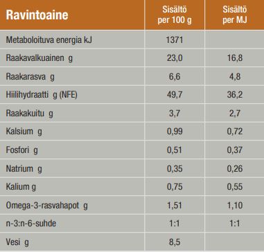 Specific CID-LF Digestive Support Low Fat koiralle 7 kg