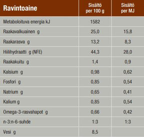Specific CID Digestive Support koiralle