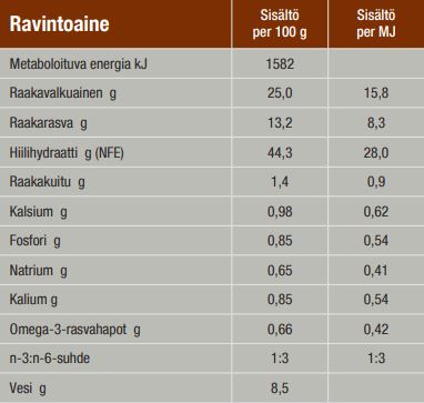 Specific CID Digestive Support koiralle 7 kg RIKKOONTUNUT
