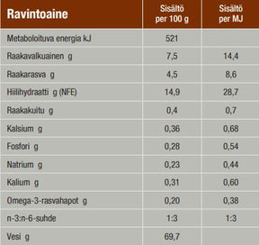 Specific CIW Digestive Support koiralle