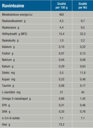 Specific CKW Heart & Kidney Support koiralle 300 g MAISTELUPAKKAUS