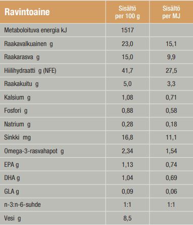 Specific COD-HY Allergen Management Plus koiralle