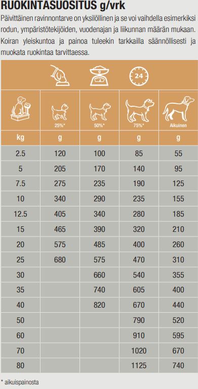 Specific COD-HY Allergen Management Plus koiralle 2 kg