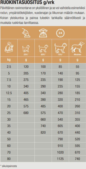 Specific COD-HY Allergen Management Plus koiralle 3 x 4 kg SÄÄSTÖPAKKAUS