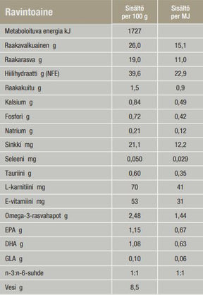 Specific COD Skin Function Support koiralle 3 x 4 kg