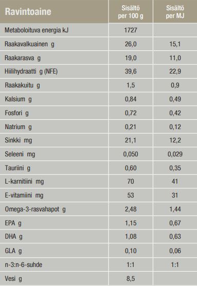 Specific COD Skin Function Support koiralle 3 x 4 kg