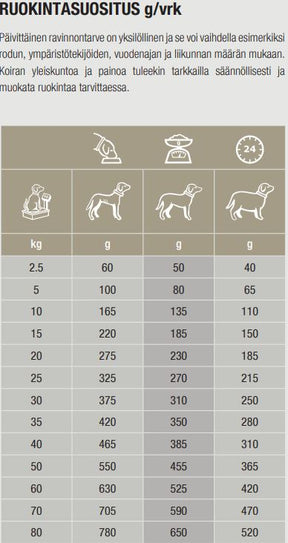 Specific COD Skin Function Support koiralle 3 x 4 kg