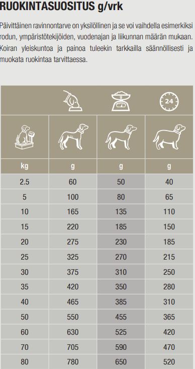 Specific COD Skin Function Support koiralle 3 x 4 kg