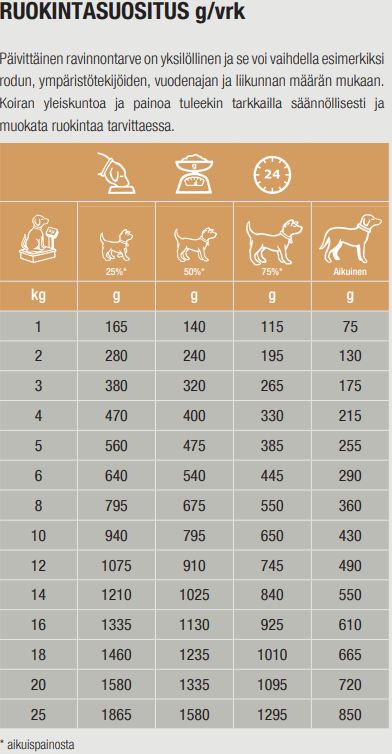 Specific COW-HY Allergen Management Plus koiralle 300 g MAISTELUPAKKAUS