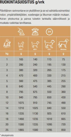Specific COW-HY Allergy Management Plus koiralle 6 x 300 g
