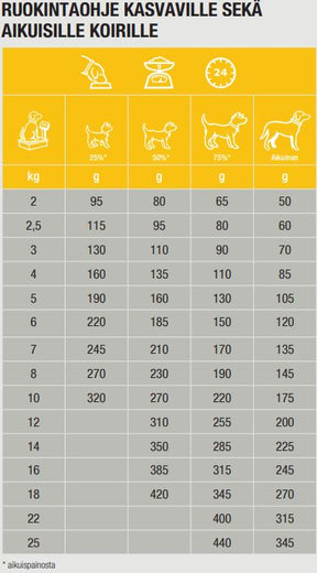 Specific CPD-M Puppy Medium Breed koiralle 7 kg