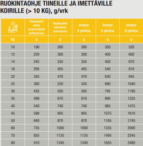 Specific CPD-M Puppy Medium Breed koiralle 12 kg
