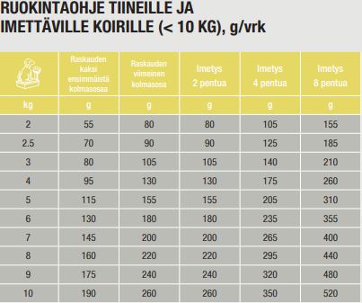 Specific CPD-S Puppy Small Breed koiralle 4 kg