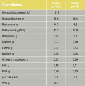 Specific CPD-S Puppy Small Breed koiralle 4 kg