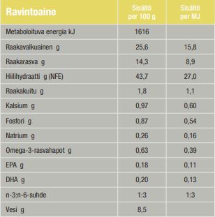 Specific CPD-S Puppy Small Breed koiralle 4 kg