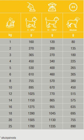 Specific CPW Puppy All Breeds koiralle 300 g MAISTELUPAKKAUS