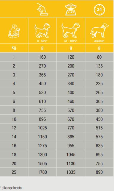 Specific CPW Puppy All Breeds koiralle 300 g MAISTELUPAKKAUS