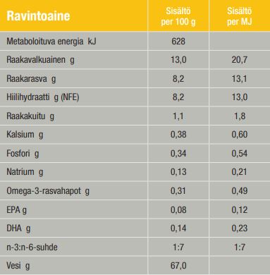 Specific CPW Puppy All Breeds koiralle 300 g MAISTELUPAKKAUS