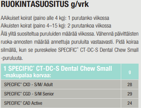 Specific CT-DC-S Dental Chew Small koiralle 4 kpl 5 x 40 g SÄÄSTÖPAKKAUS