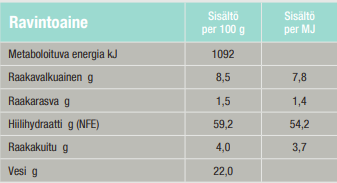 Specific CT-DC-S Dental Chew Small koiralle 4 kpl 5 x 40 g SÄÄSTÖPAKKAUS