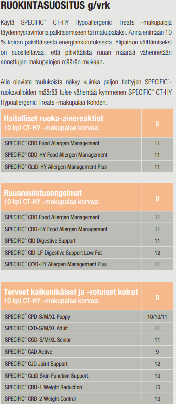 Specific CT-HY Hypoallergenic Treats koiralle 6 x 300 g SÄÄSTÖPAKKAUS