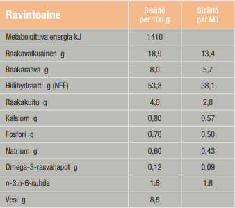 Specific CT-HY Hypoallergenic Treats koiralle 6 x 300 g SÄÄSTÖPAKKAUS