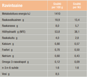 Specific CT-HY Hypoallergenic Treats koiralle 300 g