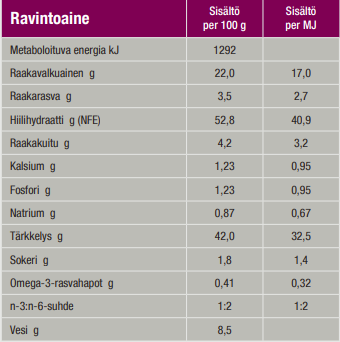 Specific CT-H Healthy Treats koiralle 300 g