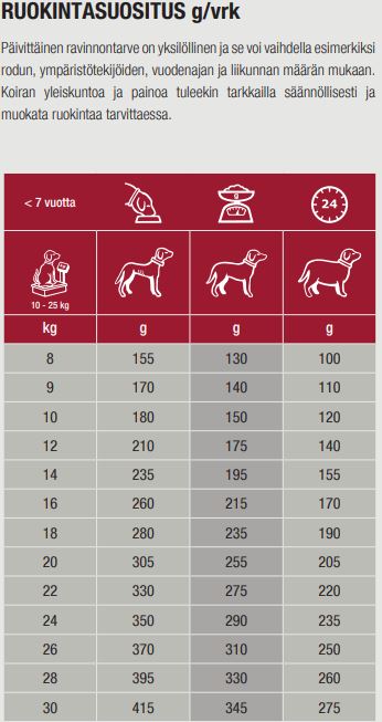 Specific CXD-M Adult Medium Breed koiralle 12 kg RIKKOONTUNUT