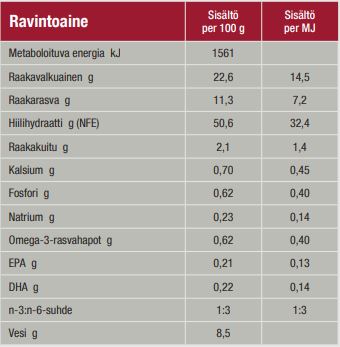 Specific CXD-M Adult Medium Breed koiralle 12 kg RIKKOONTUNUT