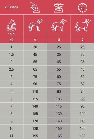 Specific CXD-S Adult Small Breed koiralle 7 kg