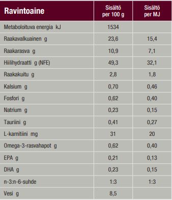 Specific CXD-XL Adult Large & Giant Breed koiralle 12 kg RIKKOONTUNUT