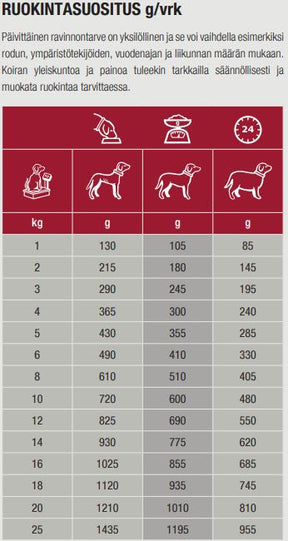 Specific CXW Adult All Breeds koiralle 300 g MAISTELUPAKKAUS