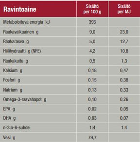 Specific CXW Adult All Breeds koiralle 6 x 300 g