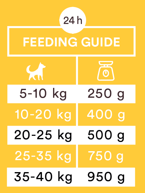 Monster Dog Chicken Sausage 400 g