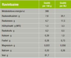 Specific F-BIO-W Organic Fish kissalle 100 g MAISTELUPAKKAUS