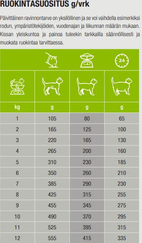 Specific F-BIO-W Organic Chicken kissalle 100 g MAISTELUPAKKAUS