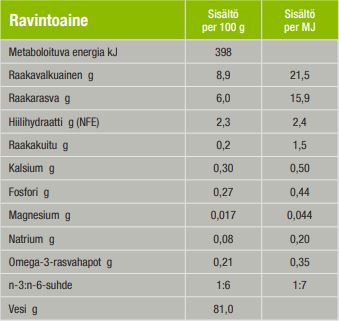Specific F-BIO-W Organic Chicken kissalle 100 g MAISTELUPAKKAUS