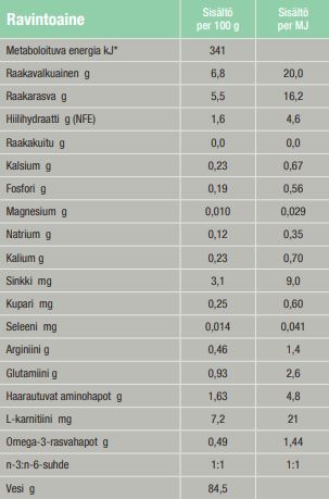 Specific F/C-IN-L Intensive Support kissalle ja koiralle 395 g MAISTELUPAKKAUS