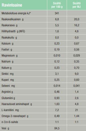 Specific F/C-IN-L Intensive Support kissalle ja koiralle 6 x 395 g