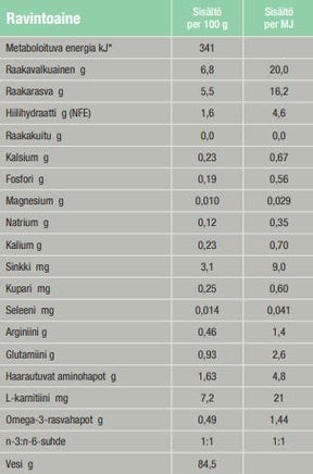 Specific F/C-IN-L Intensive Support kissalle ja koiralle 395 g MAISTELUPAKKAUS