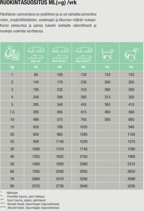 Specific F/C-IN-L Intensive Support kissalle ja koiralle 395 g MAISTELUPAKKAUS