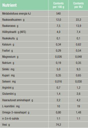 Specific F/C-IN-W Intensive Support kissalle ja koiralle 7 x 95 g