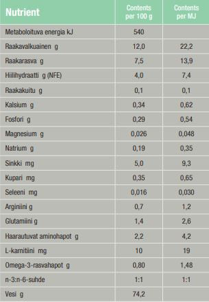 Specific F/C-IN-W Intensive Support kissalle ja koiralle 7 x 95 g