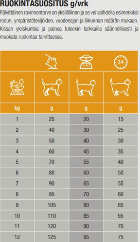 Specific FCD Crystal Management kissalle 2 kg