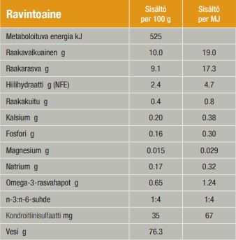 Specific FCW-P Crystal Management kissalle 48 x 85 g SÄÄSTÖPAKKAUS