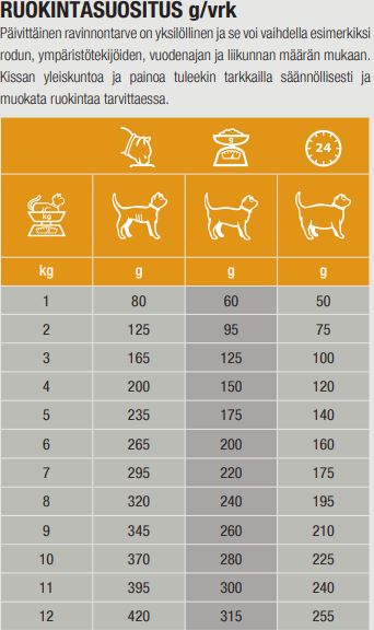 Specific FCW-P Crystal Management kissalle 48 x 85 g SÄÄSTÖPAKKAUS